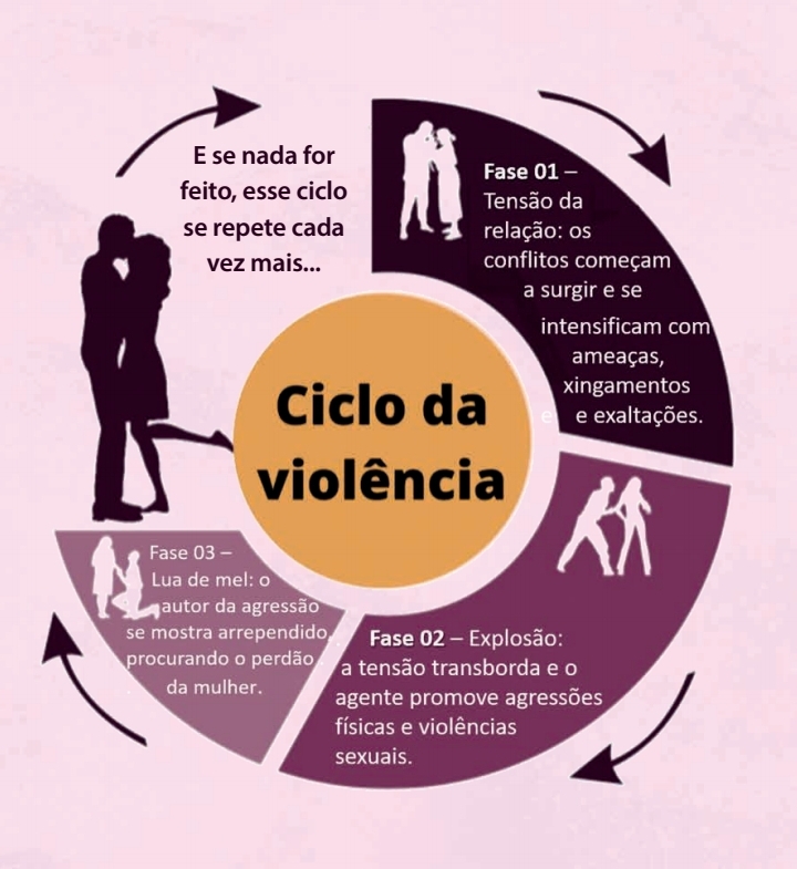 Violencia Domestica 1009